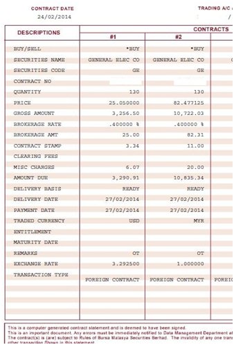 accounting entry for conversion of capital asset into stock in trade