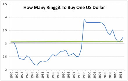 Ringgit vs Singapore Dollar