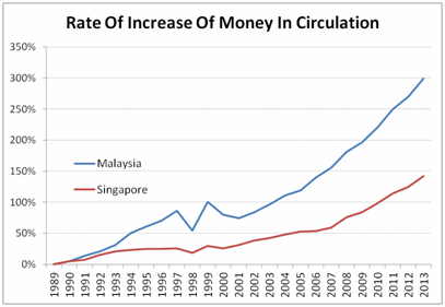 Ringgit vs Singapore Dollar