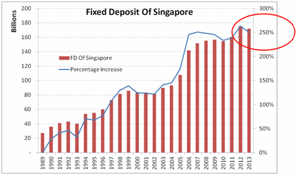 Ringgit vs Singapore Dollar