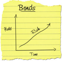 Bonds Risk