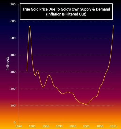 Supply and Demand