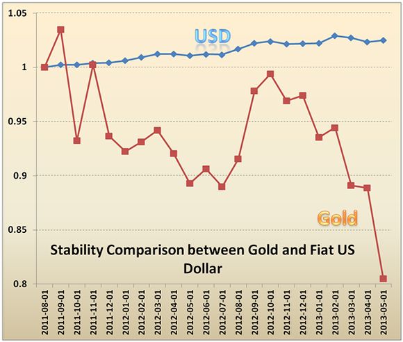 gold-myth-2