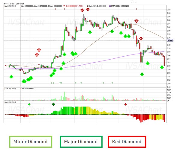 Klse Chart Analysis Software