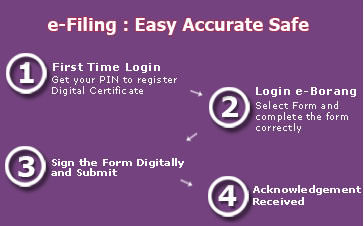 Lhdn e-filing login Login e