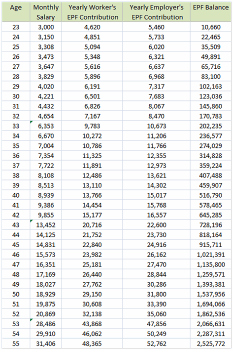 Retirement Crisis - 1-million-dollar-blog