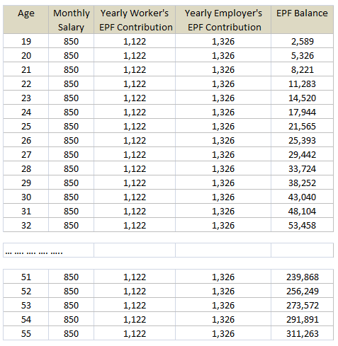 Retirement Crisis