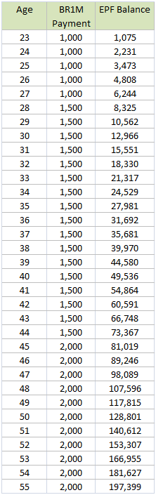 Retirement Crisis