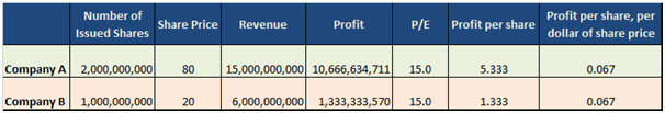 Ringgit vs Singapore Dollar