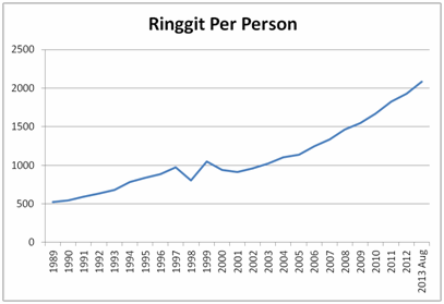 Ringgit vs Singapore Dollar