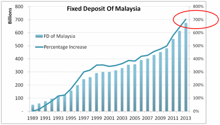 Exchange Rate Trap  Ringgit Vs Singapore’s Dollar  1milliondollarblog