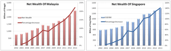 Ringgit vs Singapore Dollar